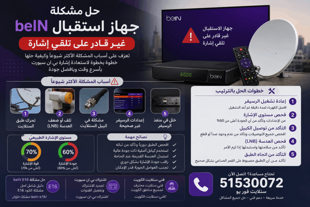 حل مشكلة جهاز استقبال beIN