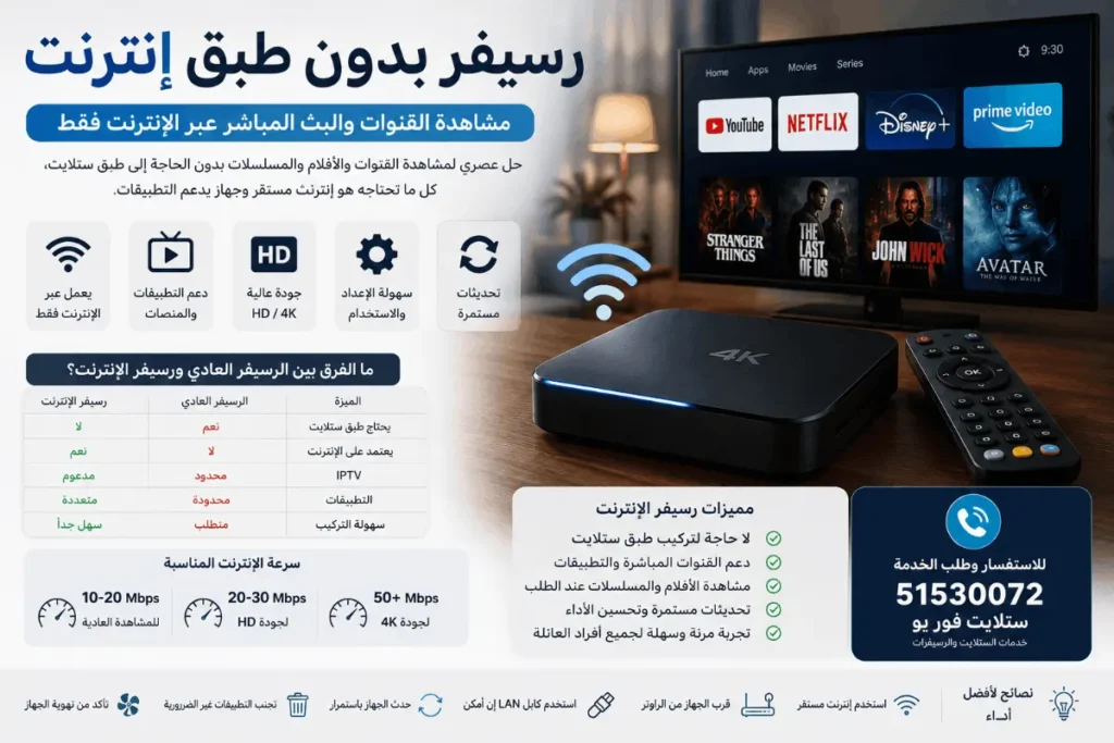 رسيفر بدون طبق الكويت